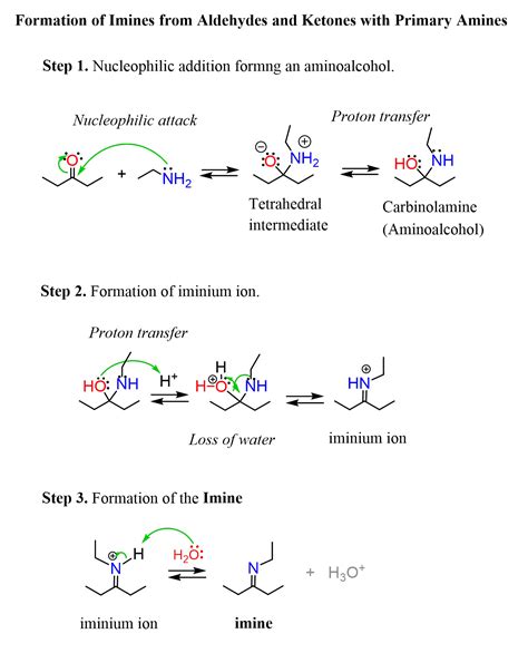 aldehyde reaction with amine.